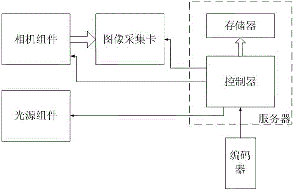 Rail fastener detection device based on machine vision