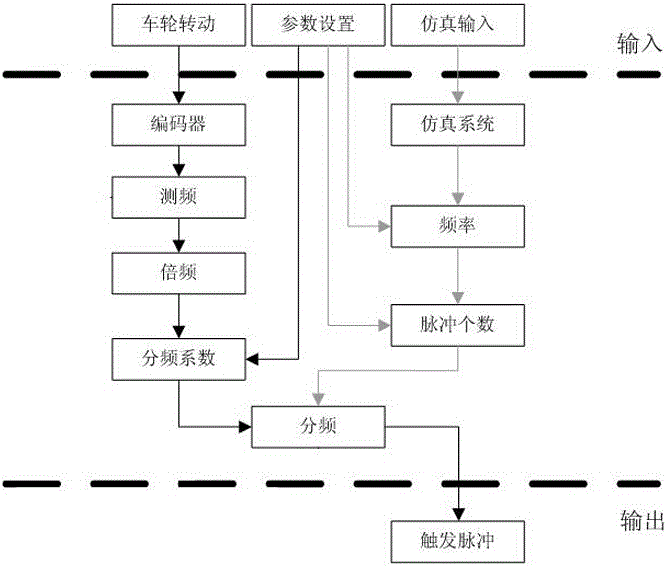 Rail fastener detection device based on machine vision