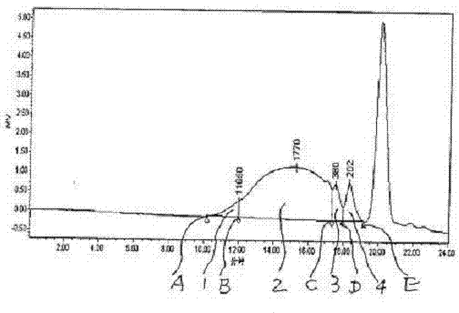 Method for synthesizing phenolic resins by using paraformaldehyde