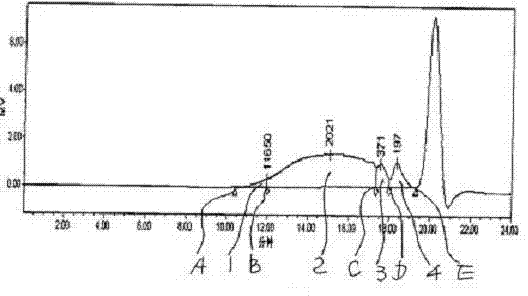 Method for synthesizing phenolic resins by using paraformaldehyde