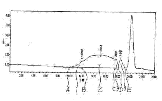 Method for synthesizing phenolic resins by using paraformaldehyde