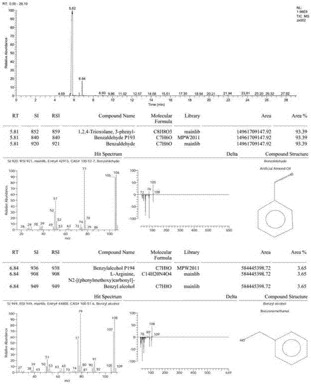 Method for preparing supported nano-cobalt catalyst by pyrolysis of deep eutectic solvent and application