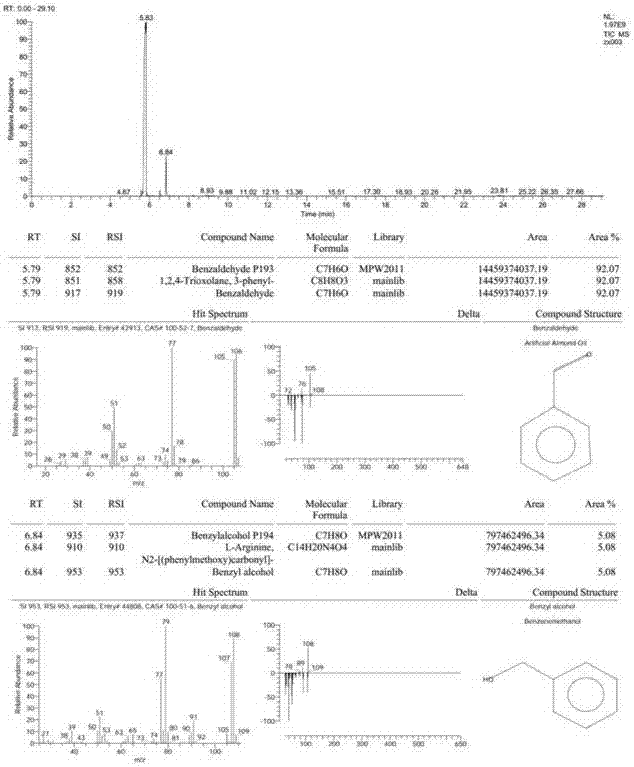 Method for preparing supported nano-cobalt catalyst by pyrolysis of deep eutectic solvent and application