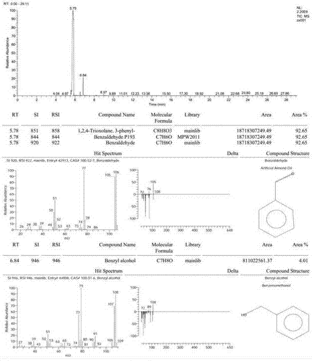 Method for preparing supported nano-cobalt catalyst by pyrolysis of deep eutectic solvent and application