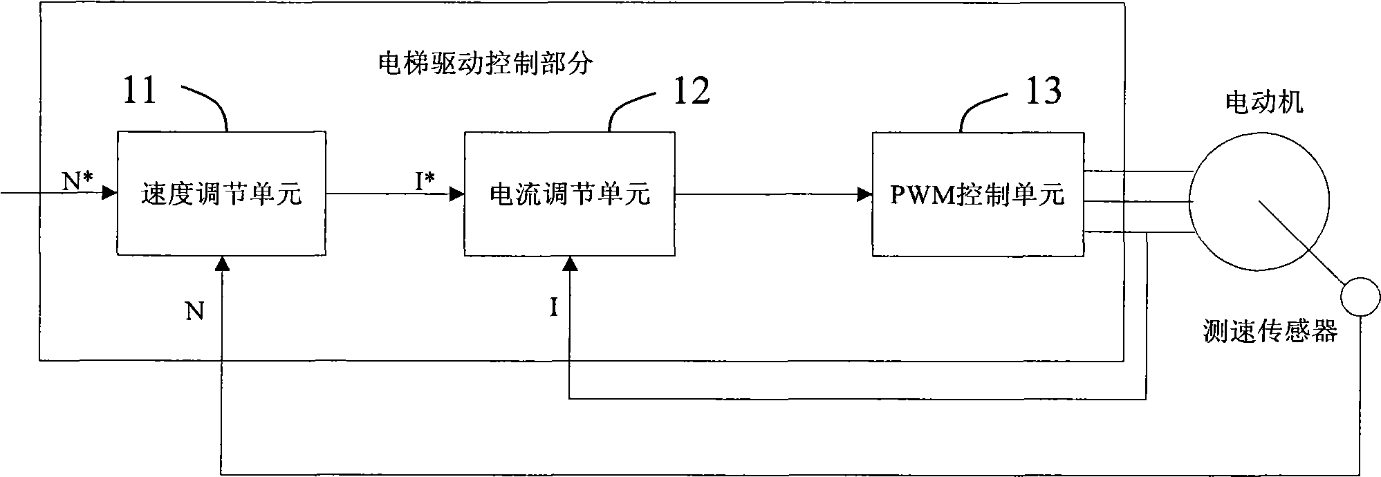 Method and system for controlling elevator by adopting permanent magnet synchronous motor