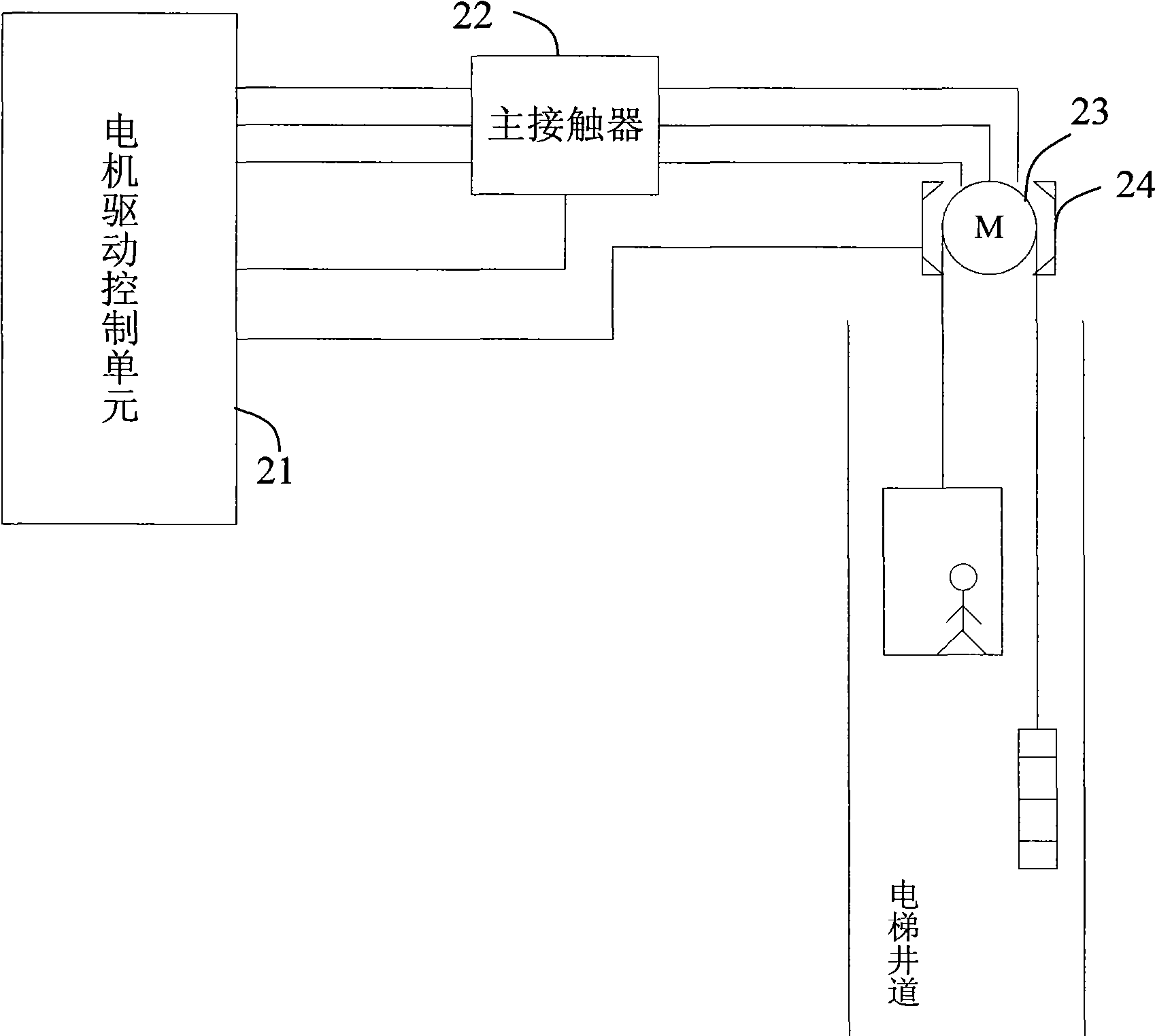 Method and system for controlling elevator by adopting permanent magnet synchronous motor