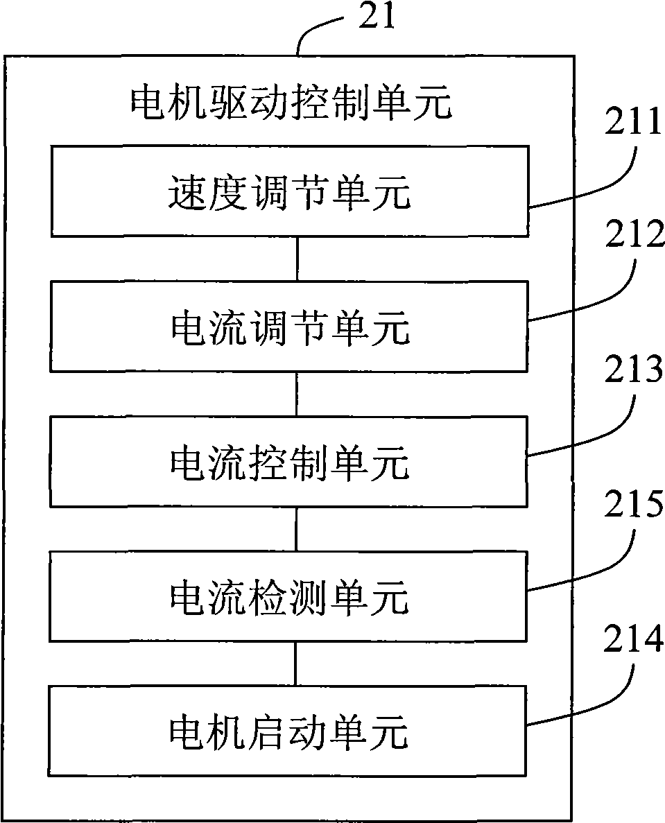 Method and system for controlling elevator by adopting permanent magnet synchronous motor