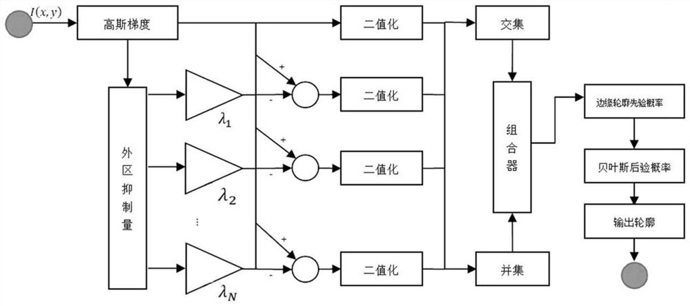 Natural scene target contour extraction method and system based on bionics