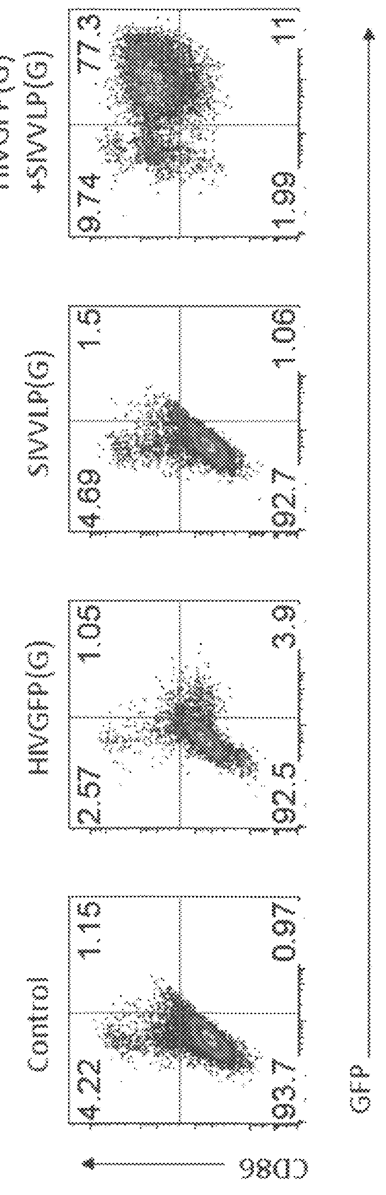 Methods, agents and peptides for inducing an innate immune response in HIV vaccination