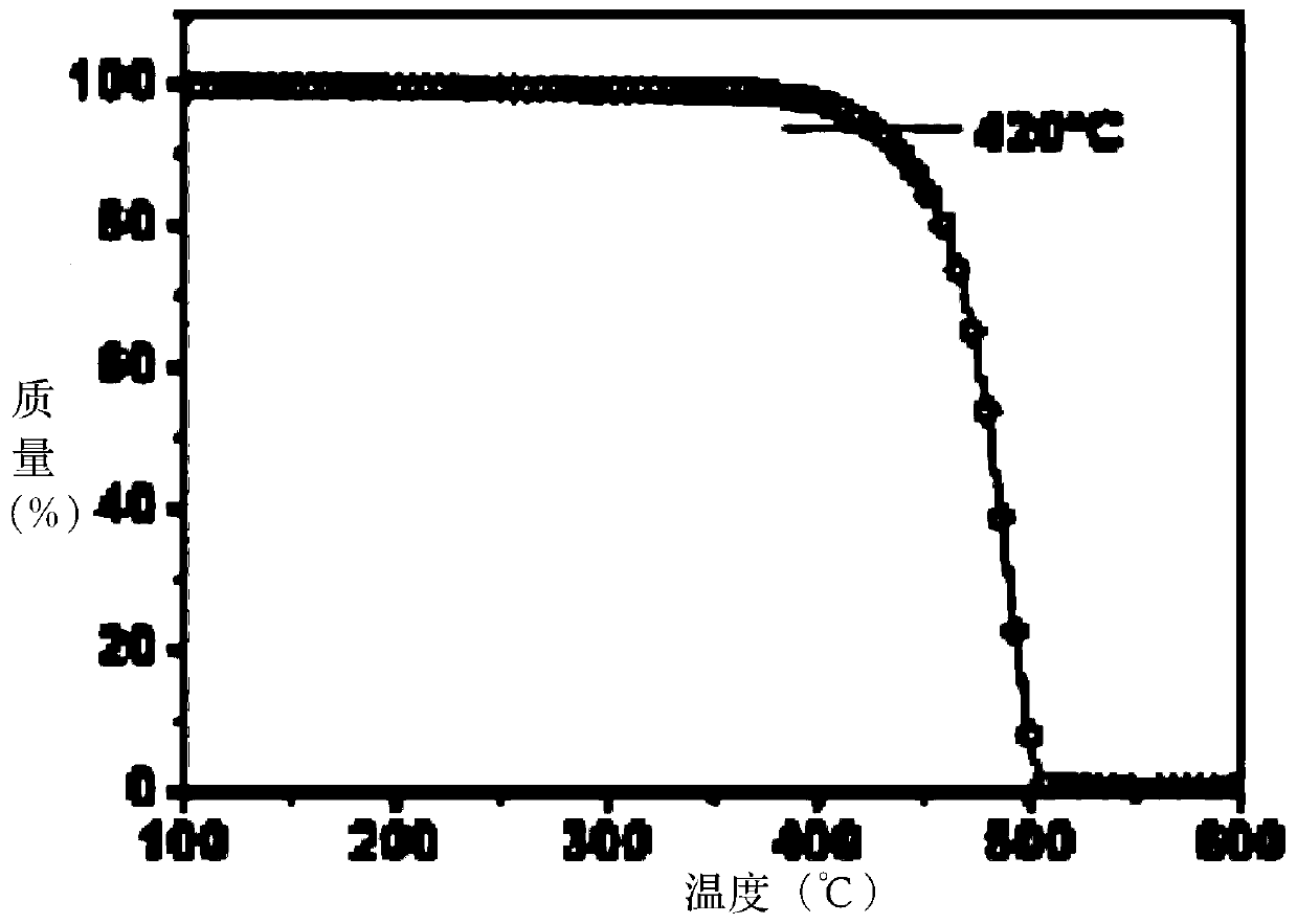 Organic Small Molecule Luminescent Materials and Organic Electroluminescent Devices