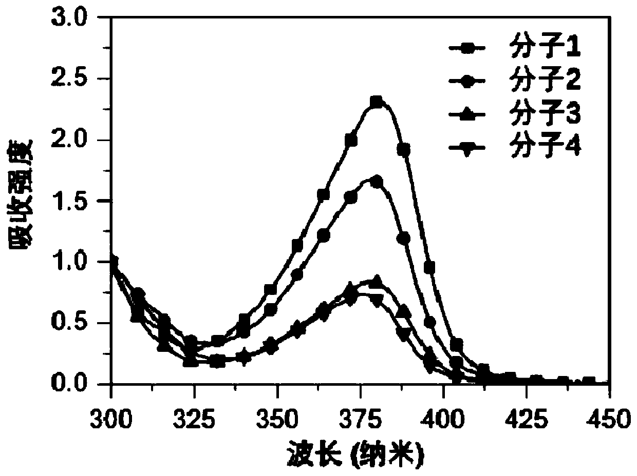 Organic Small Molecule Luminescent Materials and Organic Electroluminescent Devices