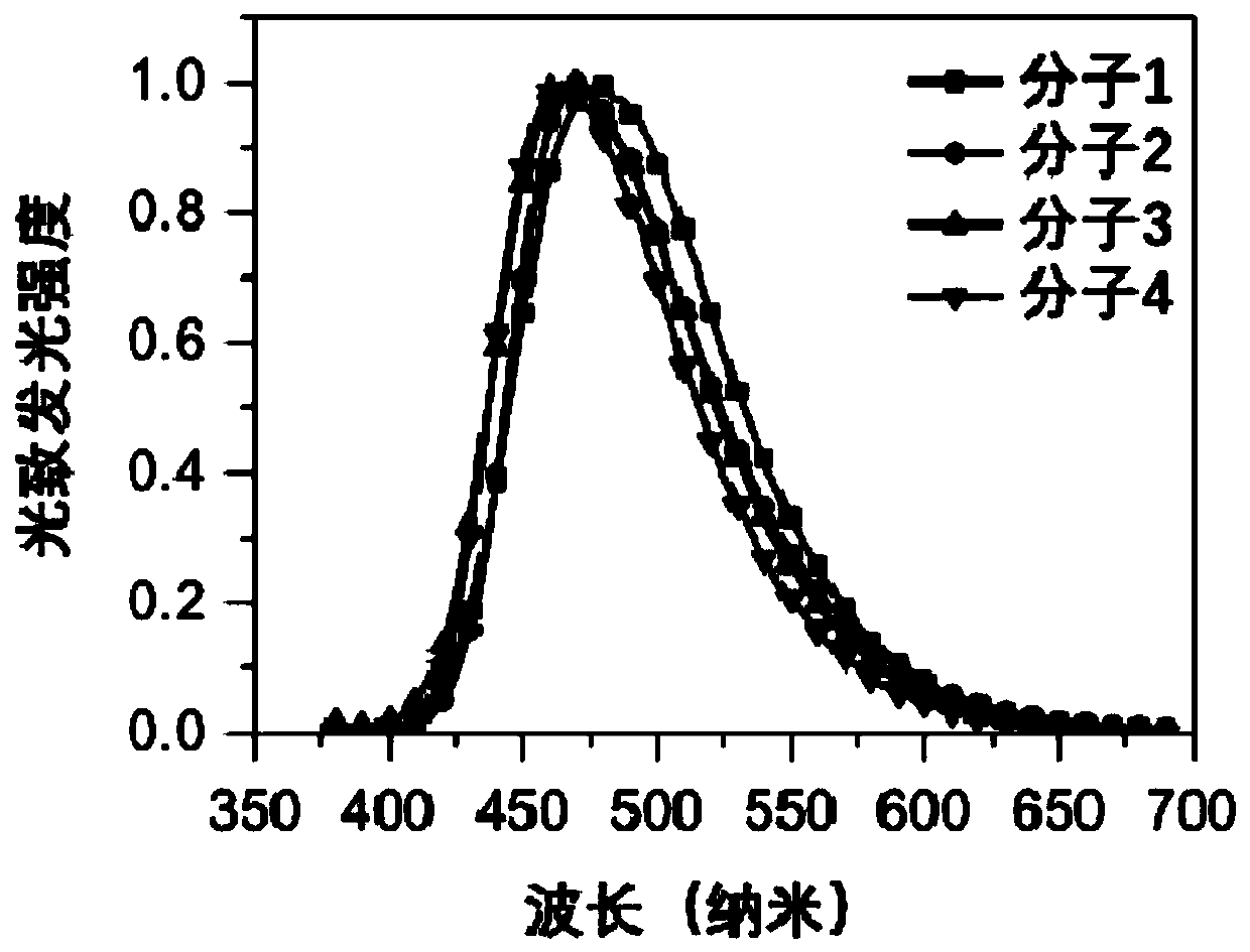 Organic Small Molecule Luminescent Materials and Organic Electroluminescent Devices