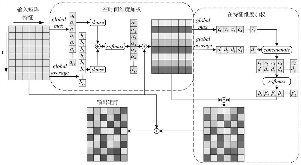 Circuit breaker residual life prediction method based on stage attention mechanism network model