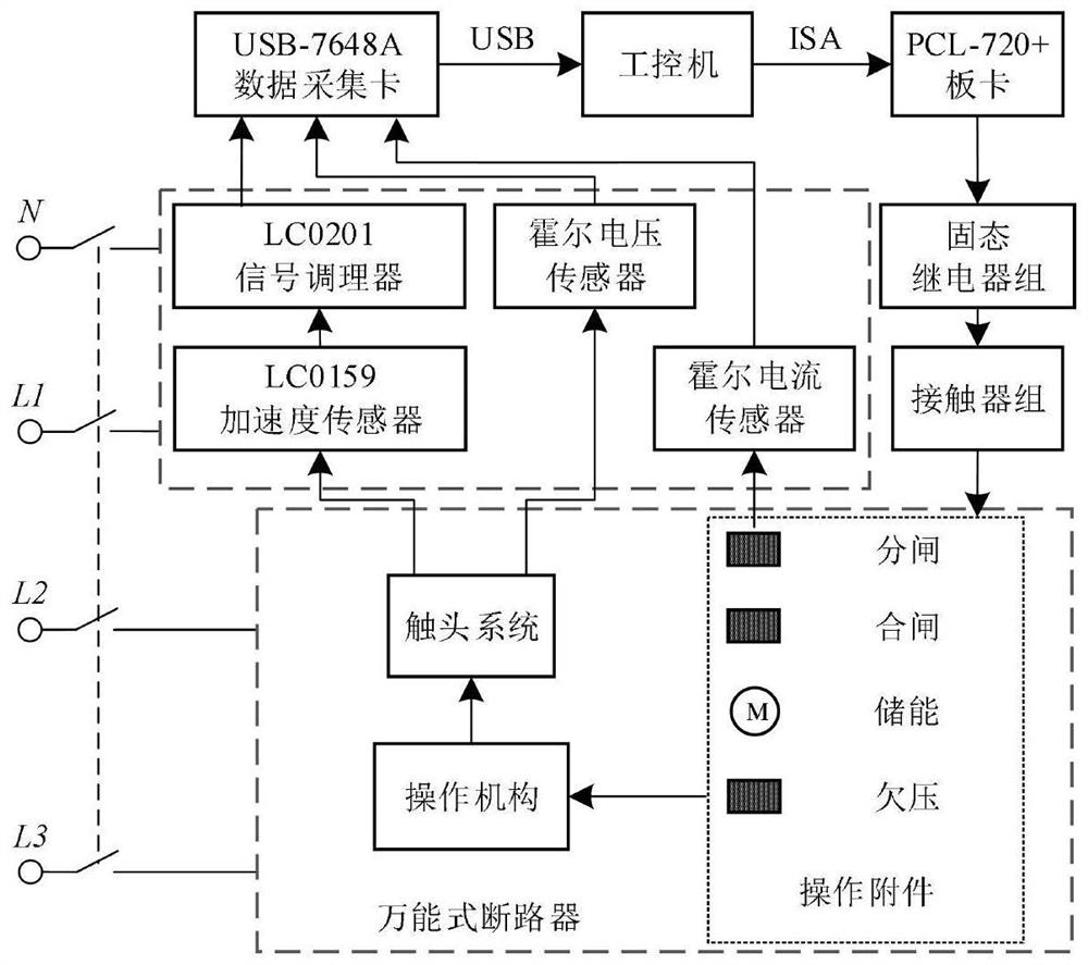 Circuit breaker residual life prediction method based on stage attention mechanism network model