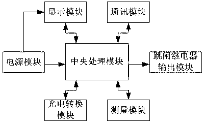 Integrated measurement and control system for temperature and arc light