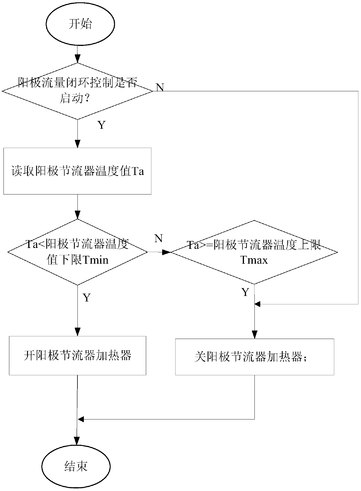 Time-shared stabilized control method of hall electric propulsion discharging current