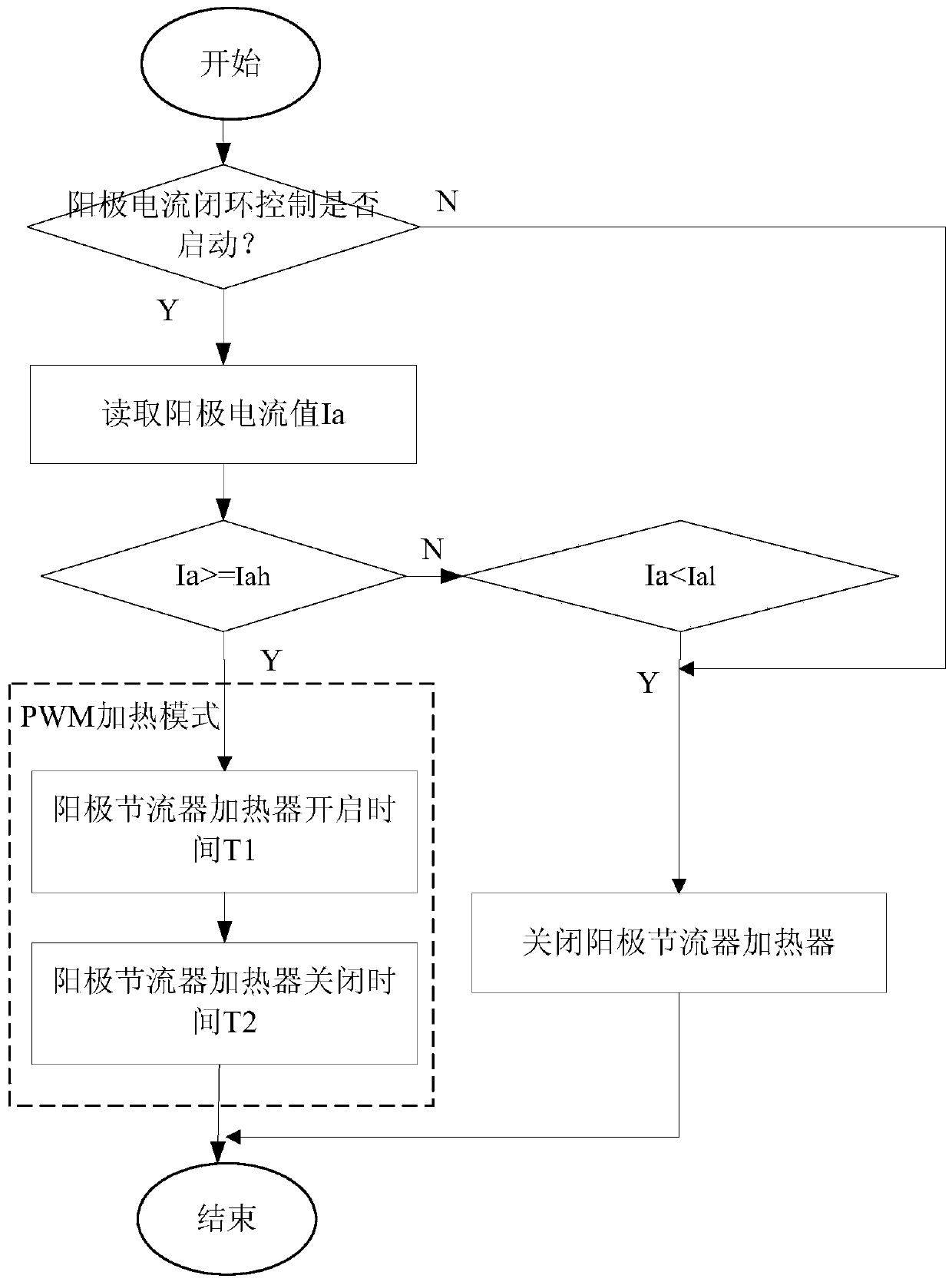 Time-shared stabilized control method of hall electric propulsion discharging current