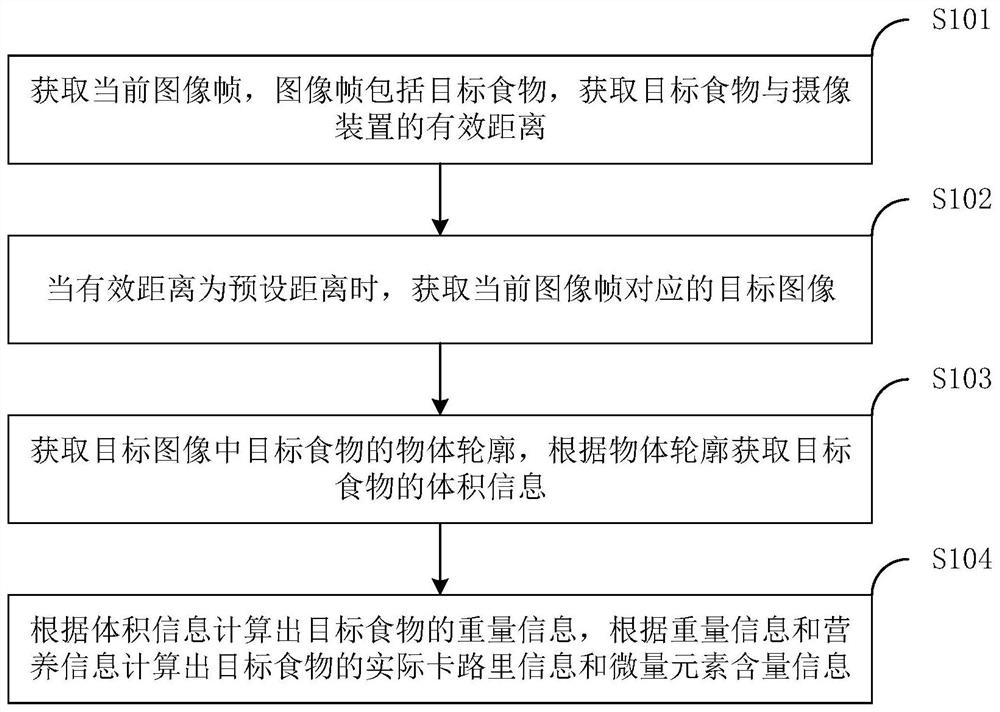 Method and system for acquiring nutrition information, shooting terminal and storage medium