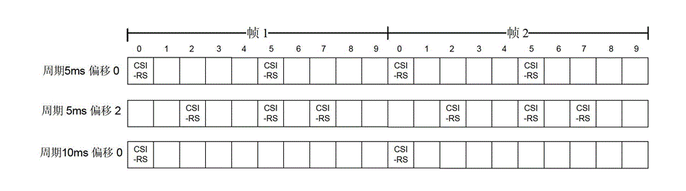 Method and apparatus for determining instruction signaling of channel measurement pilot frequency, and channel state information feedback method and apparatus