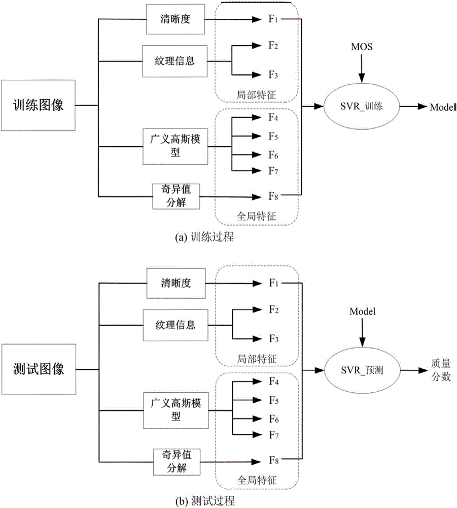 No-reference quality evaluation method of compression perception recovery images