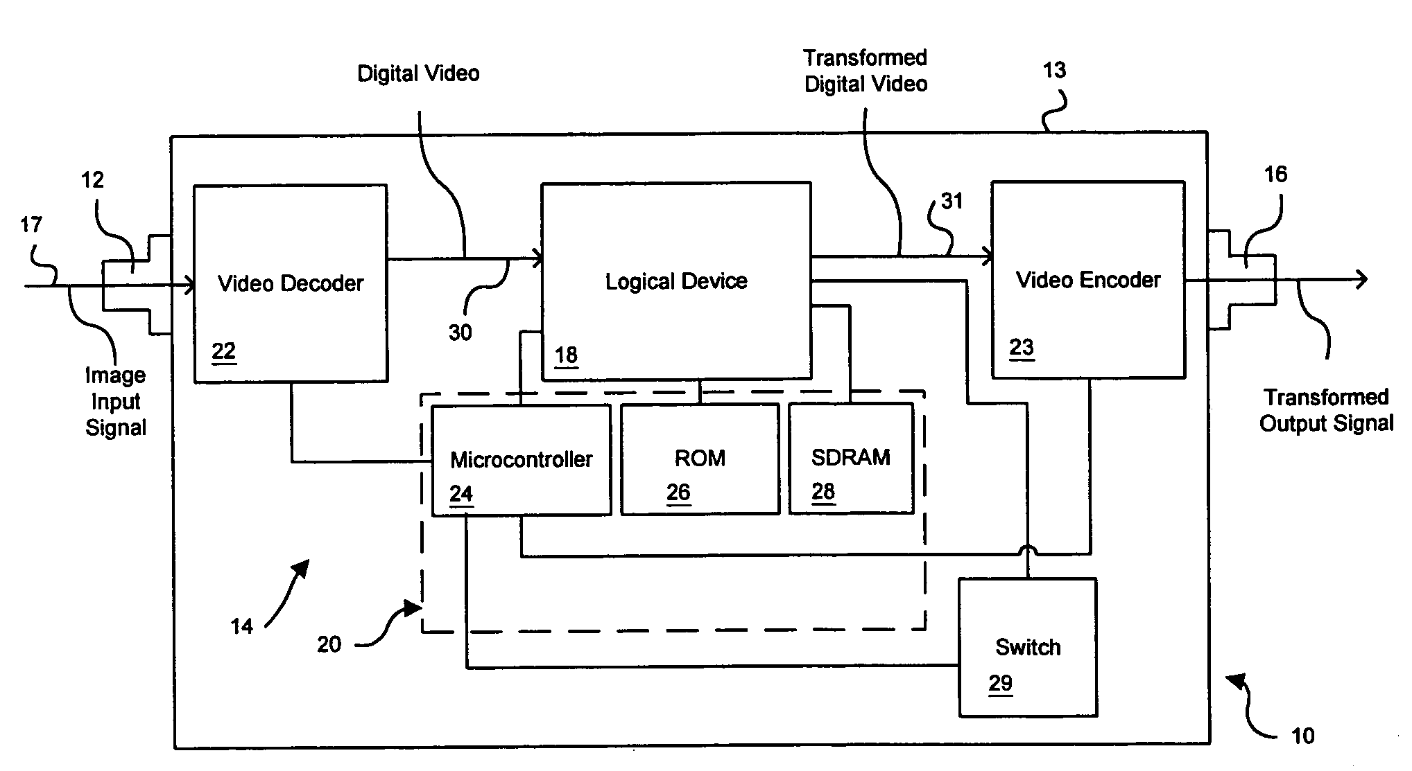 Signal intensity range transformation apparatus and method