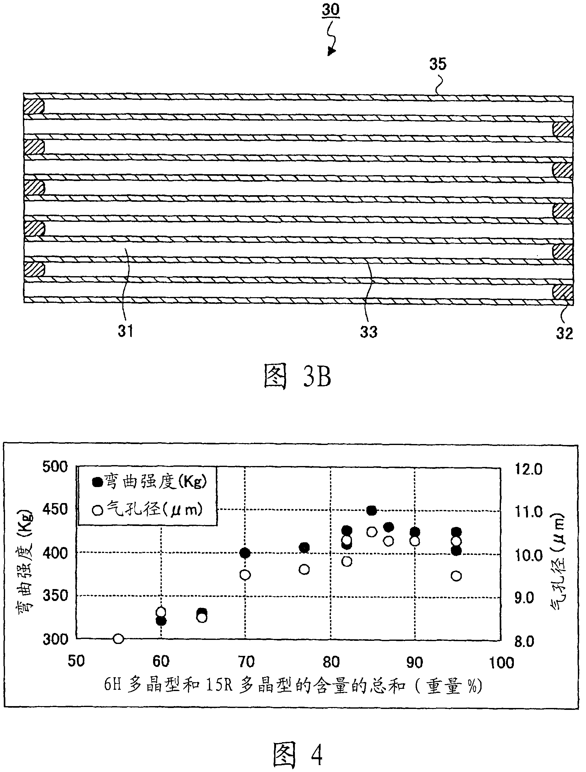 Silicon carbide-containing particle, method of manufacturing a silicon carbide-based sintered object, silicon carbide-based sintered object, and filter