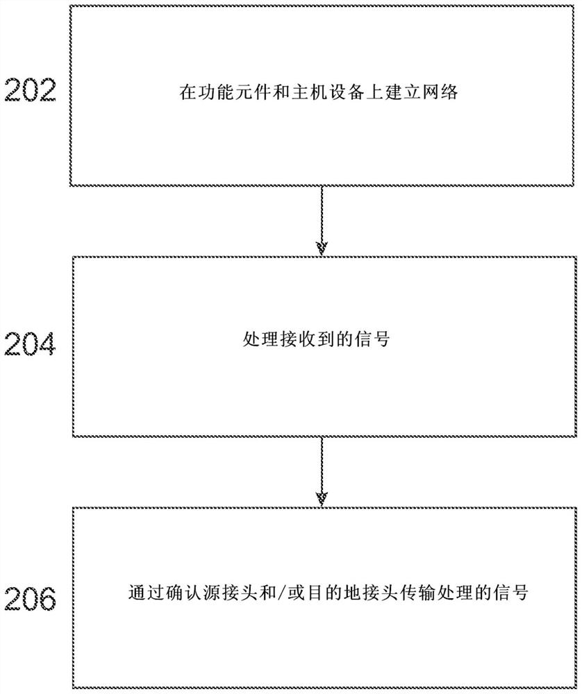 Enabling device for electronic equipment with shell integration function and method thereof