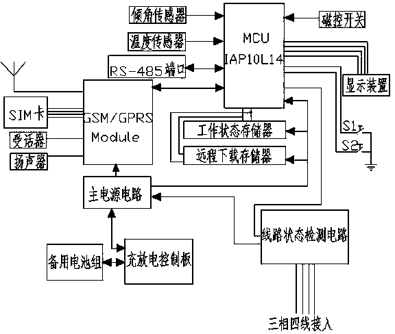 Full-line electric power facility fault and intrusion alarm system