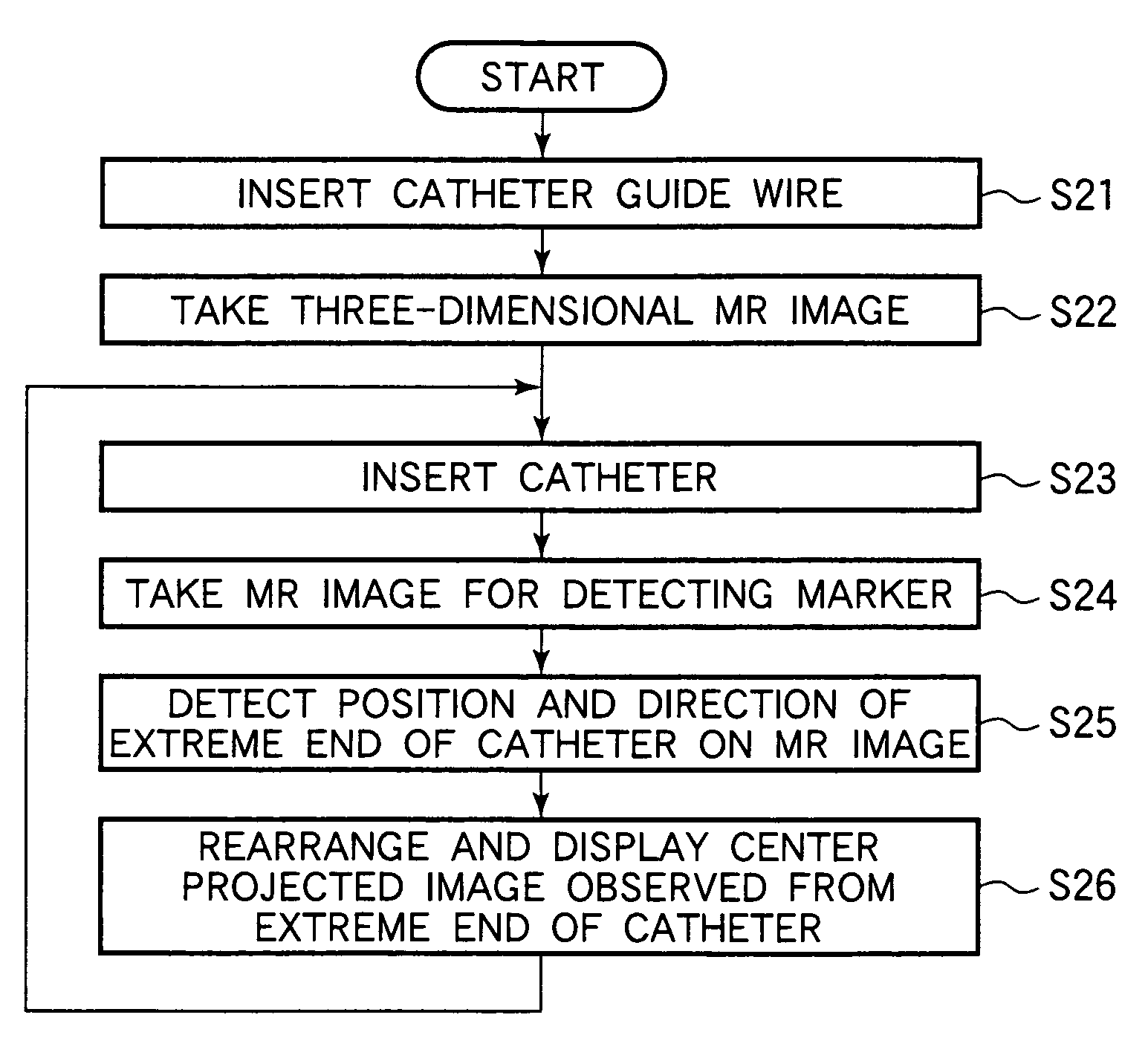 Endoscopic image pickup method and magnetic resonance imaging device using the same