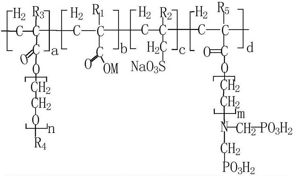 Polycarboxylate water-reducing agent, its preparation method, water-reducing composition and concrete