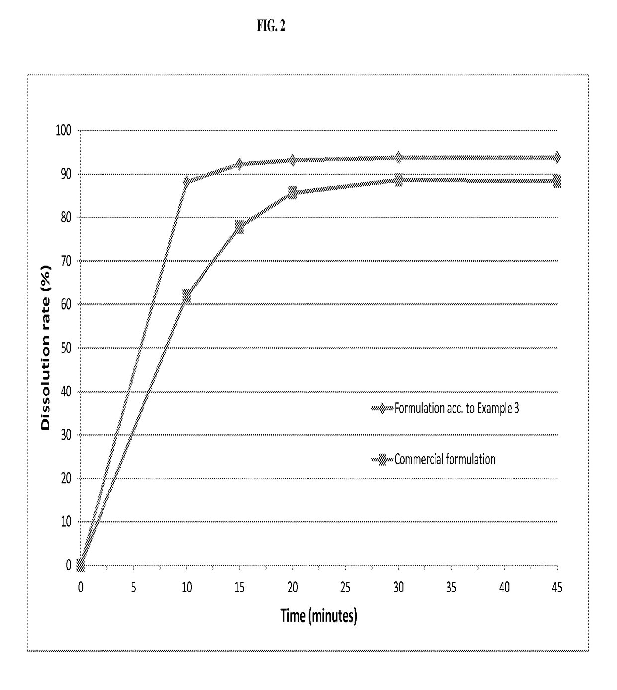 Pharmaceutical compositions of pimobendan