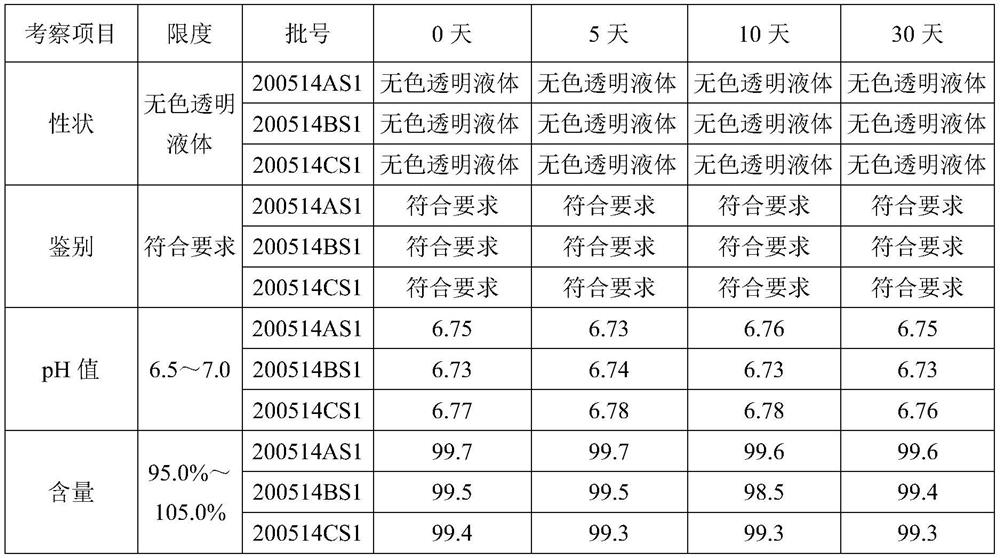 Mesalazine gargle for treating chemotherapy oral mucositis, and preparation method of Mesalazine gargle