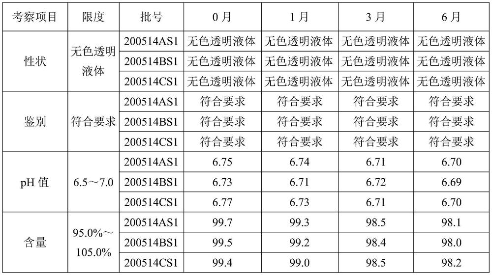 Mesalazine gargle for treating chemotherapy oral mucositis, and preparation method of Mesalazine gargle