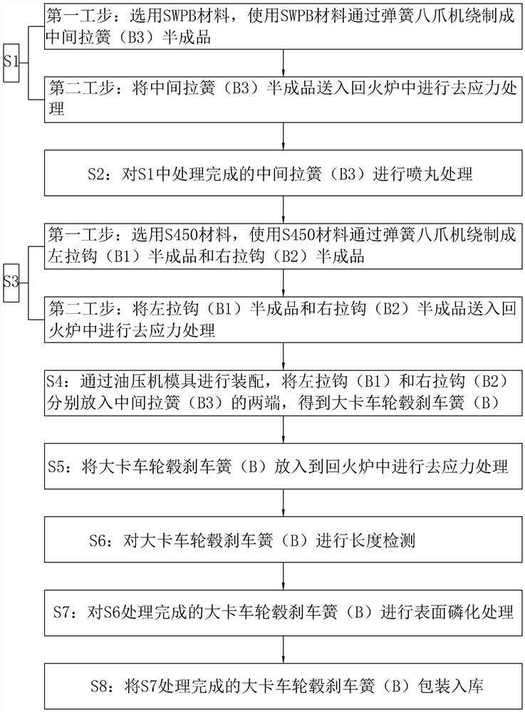 Production technology of big truck hub brake spring B