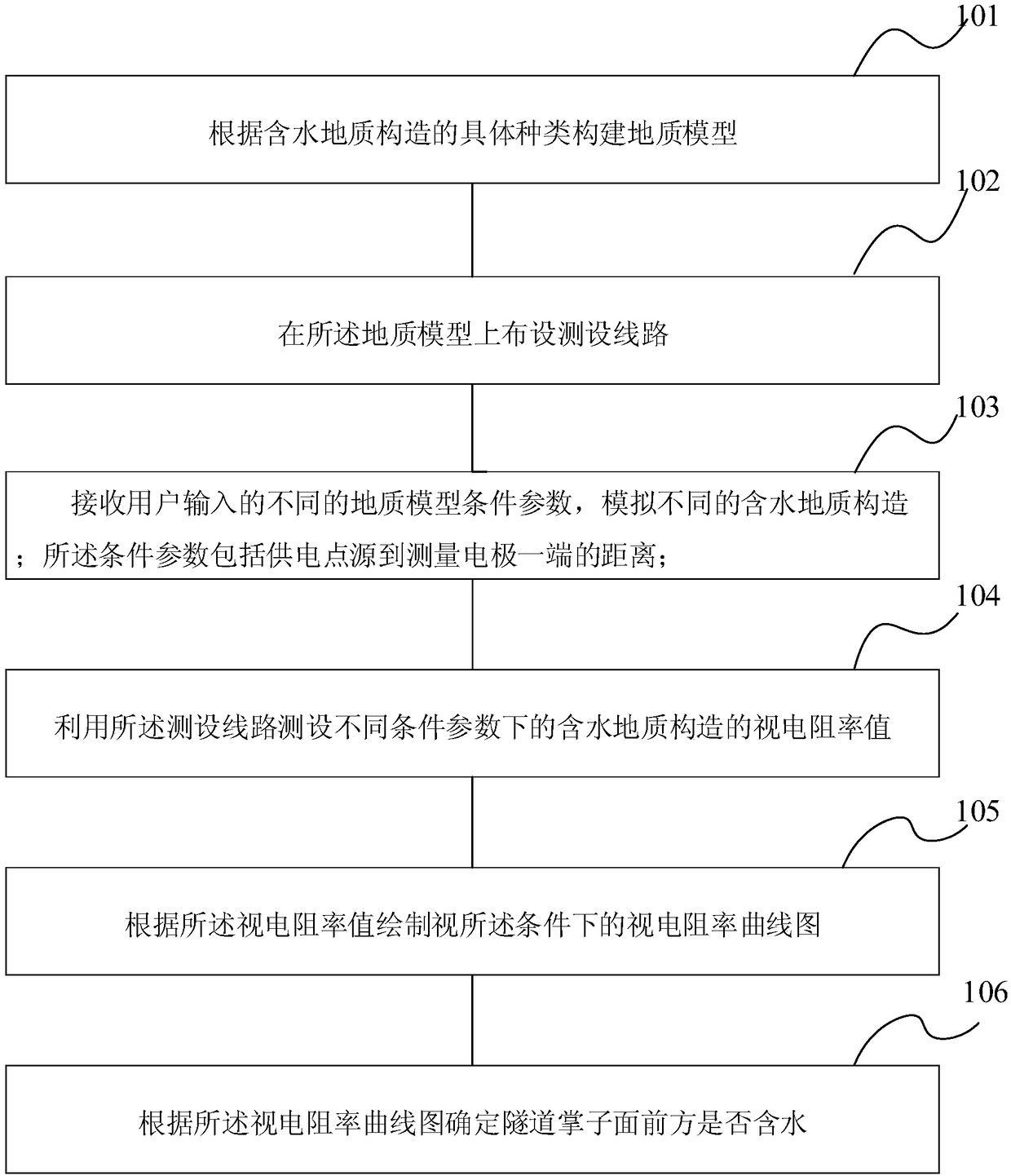 Advanced detection method for water-containing geologic structure of tunnel