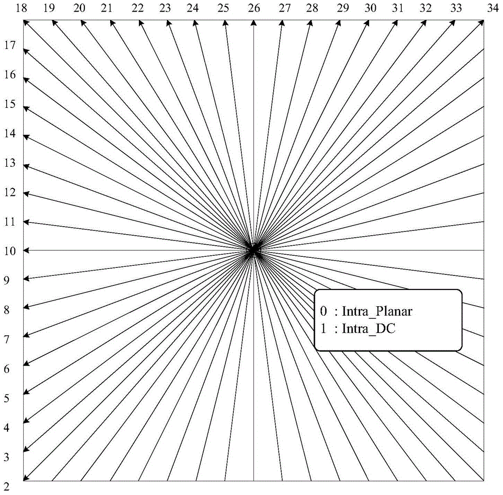 Method for rapidly determining intra-frame prediction mode of video code and device thereof