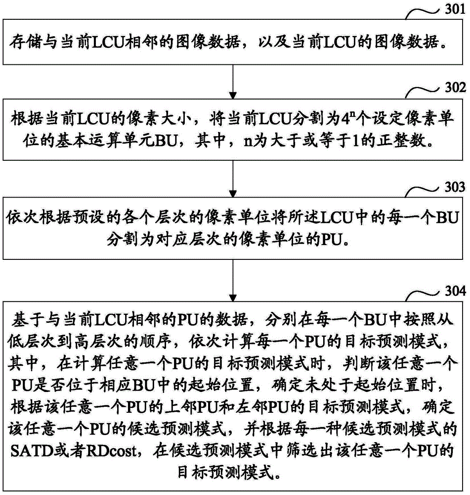 Method for rapidly determining intra-frame prediction mode of video code and device thereof