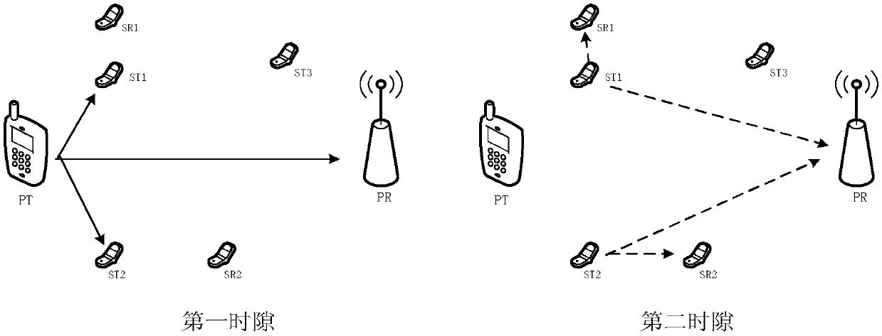 A Cooperative Spectrum Sharing Method Based on Contract-Based Joint Optimization of Bandwidth and Power