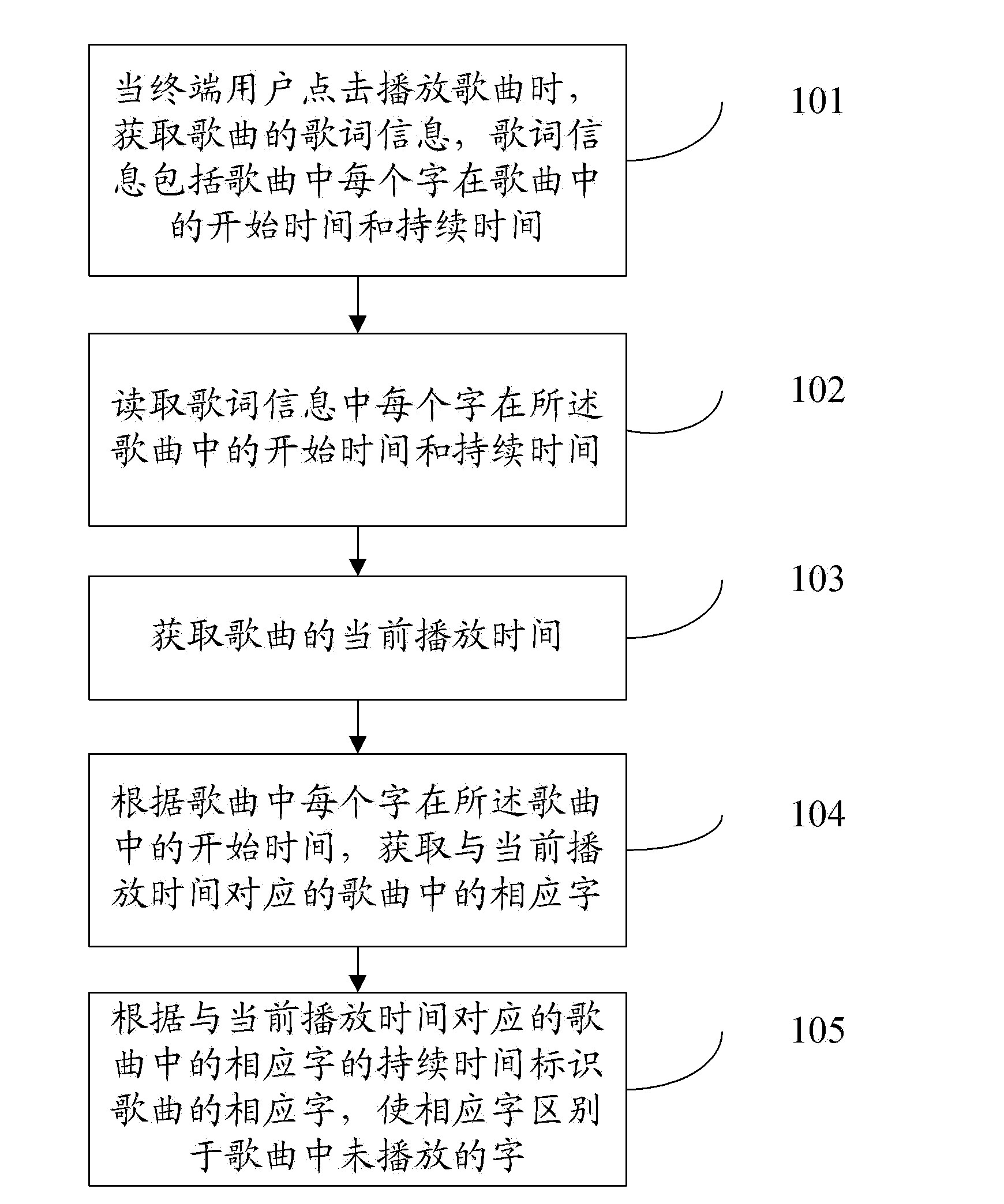 Method for music player to display lyrics and apparatus thereof