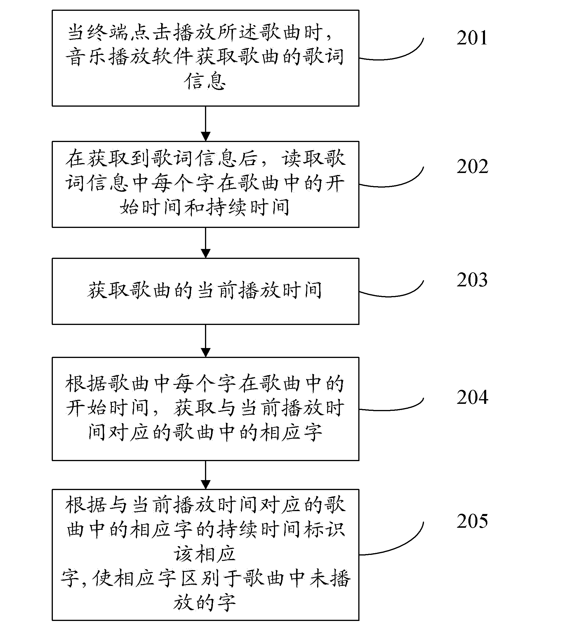 Method for music player to display lyrics and apparatus thereof