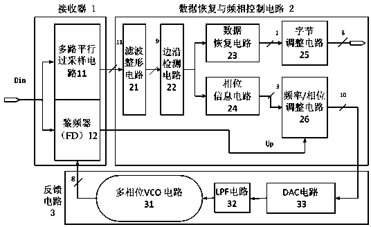 Semi-blind oversampling clock data recovery circuit with high locking range