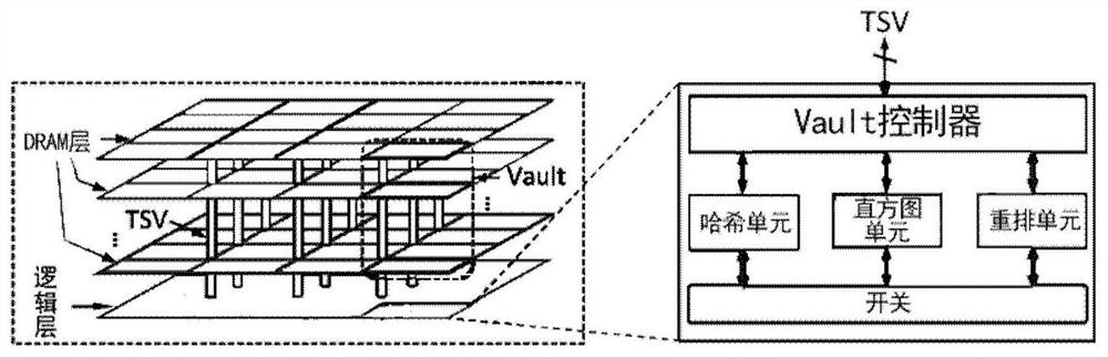 Combination device with hash partition accelerator and memory