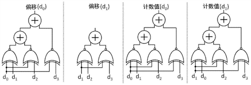 Combination device with hash partition accelerator and memory