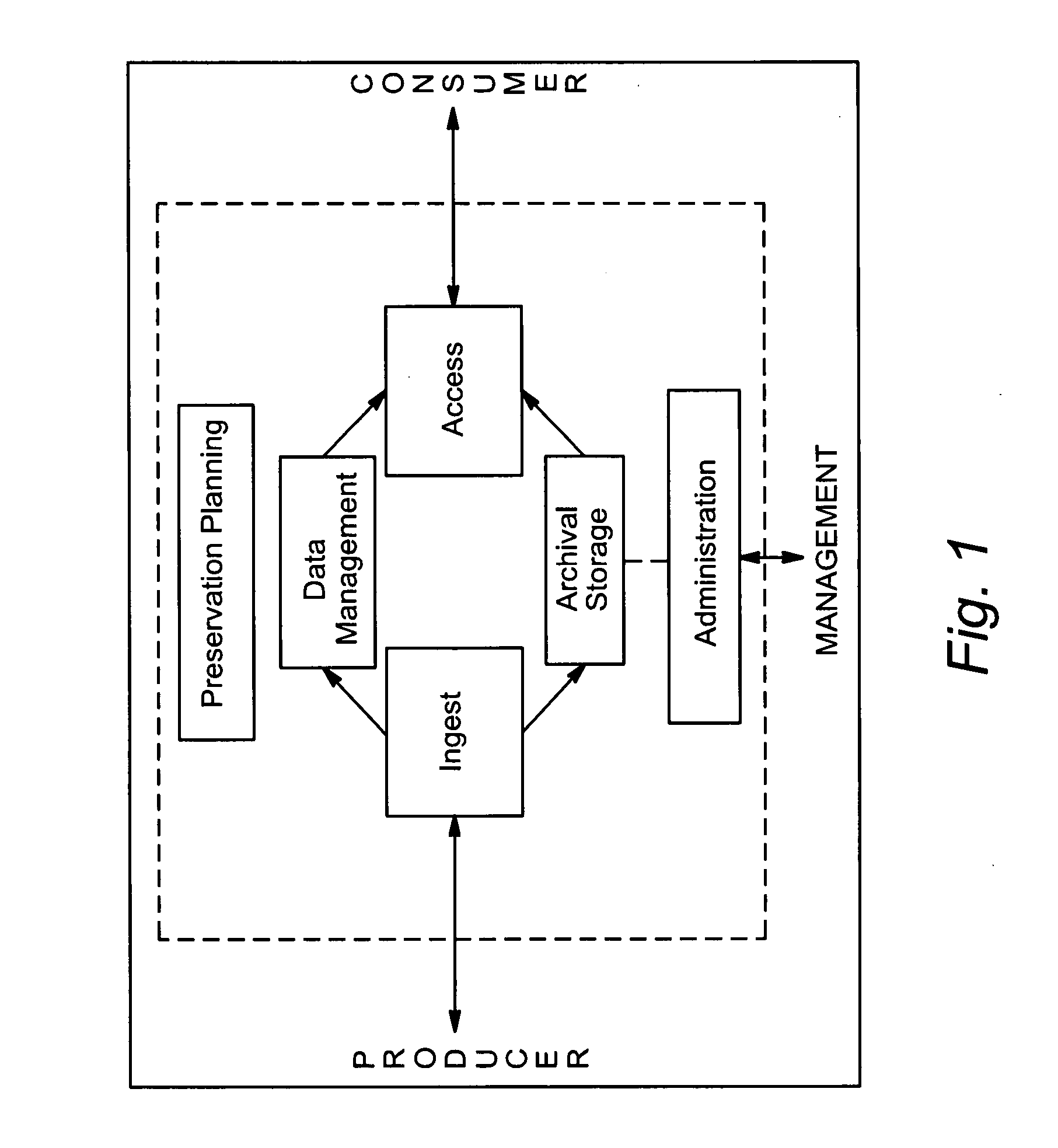 System and method for managing records through establishing semantic coherence of related digital components including the identification of the digital components using templates