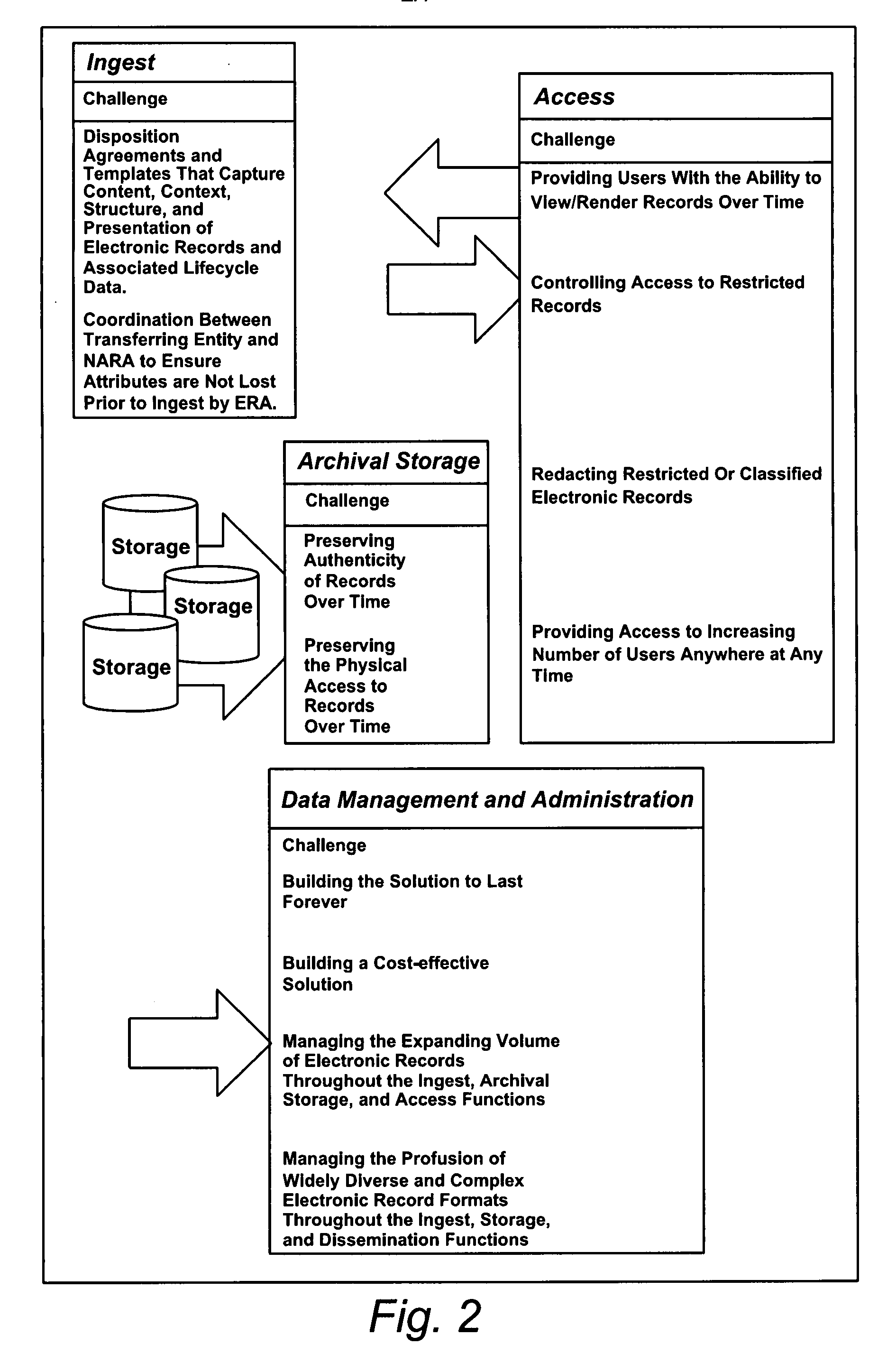 System and method for managing records through establishing semantic coherence of related digital components including the identification of the digital components using templates