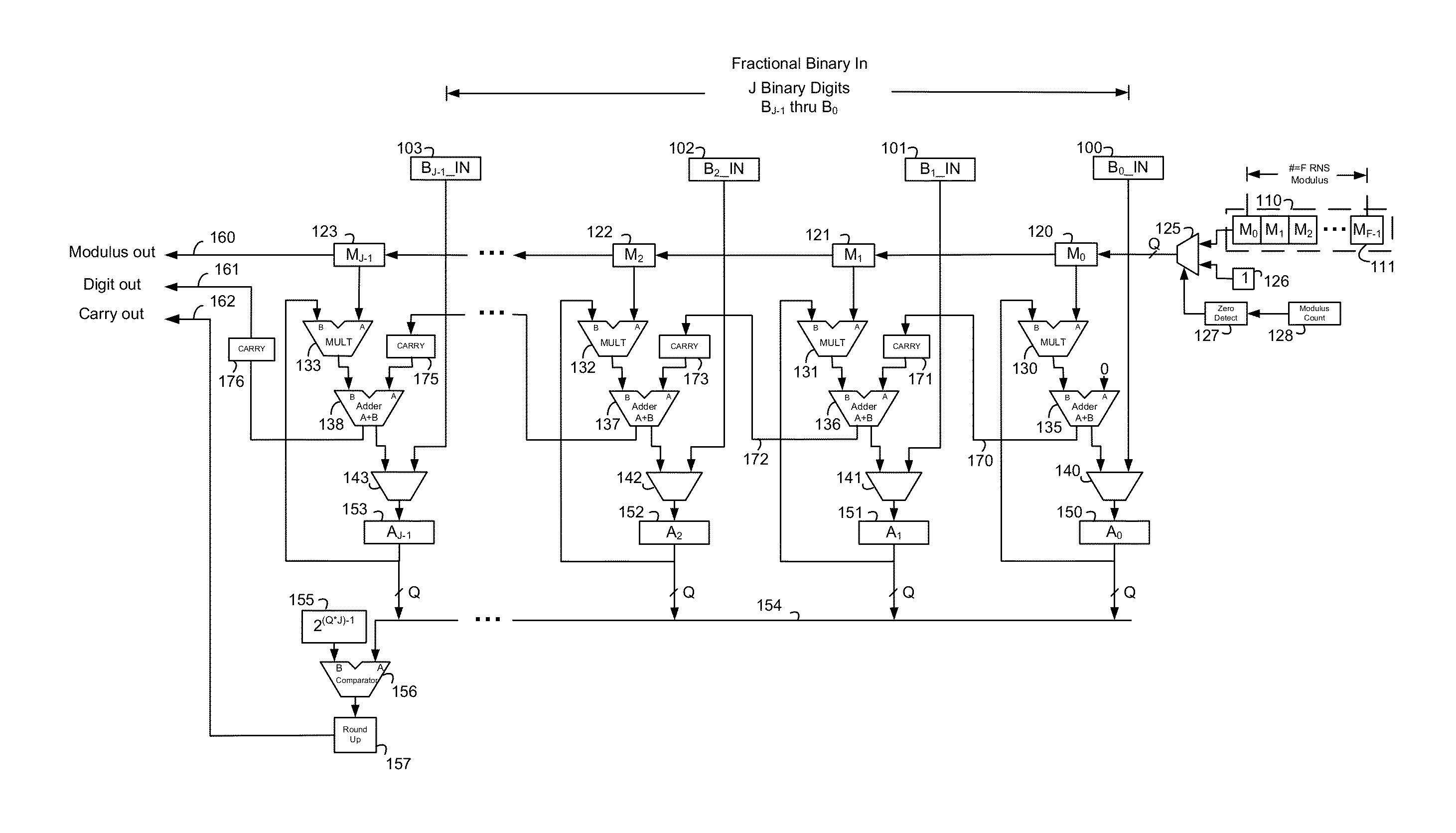 System and method for improved fractional binary to fractional residue converter and multipler