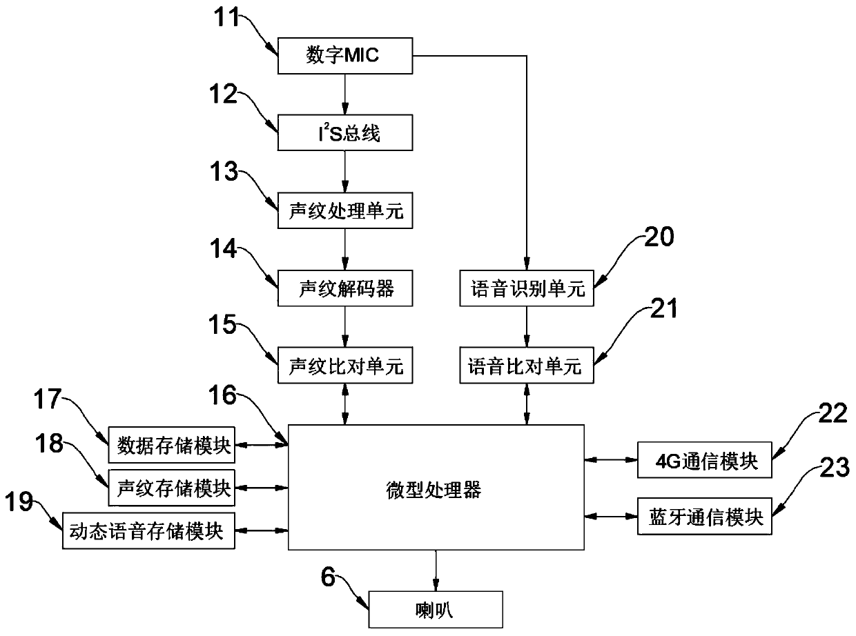 Intelligent wearing equipment with function of recognizing characteristic human voice and using method of equipment