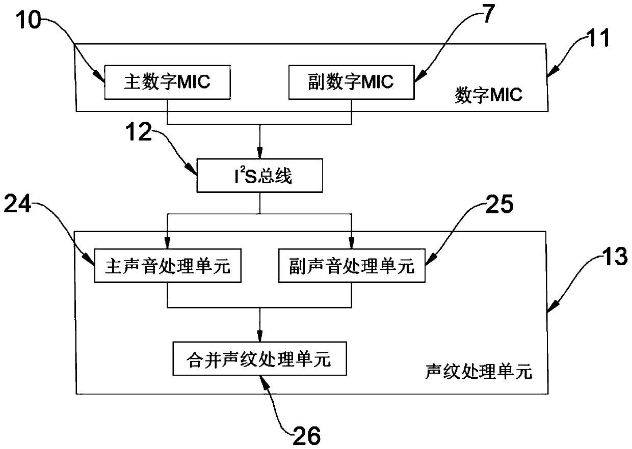 Intelligent wearing equipment with function of recognizing characteristic human voice and using method of equipment