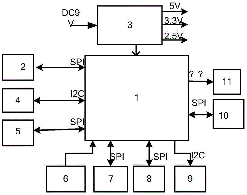 ARM platform based multifunctional player