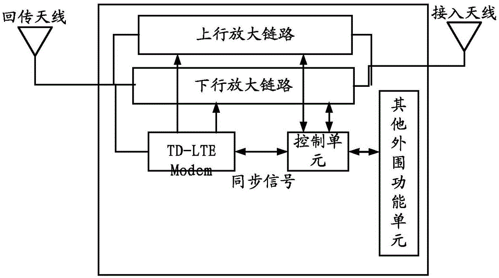 Repeater control method and device